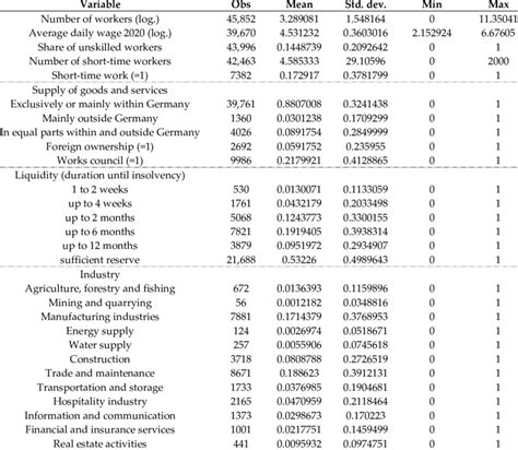 Image result for Statistics Variables