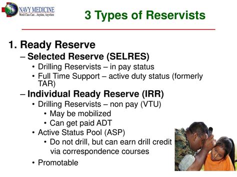 Image result for Navy Reserve Component Code