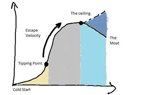Cold Start Solutions 的图像结果