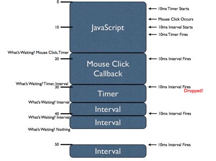 Image result for Time Management JavaScript