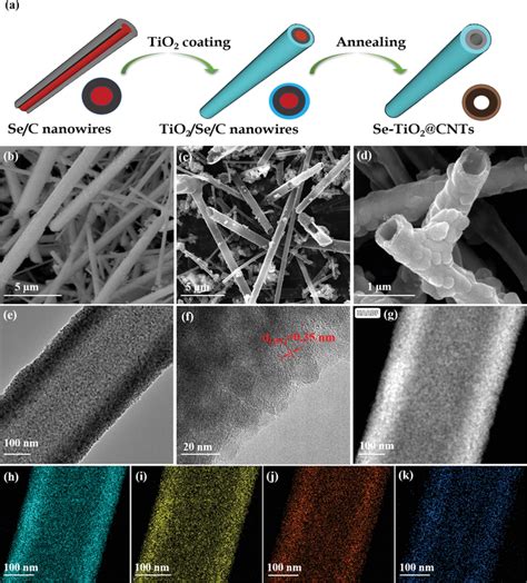 Image result for TiO2 Pfotes Sebs