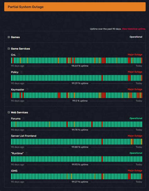 Image result for Fivem Code 56 Solution