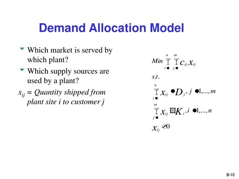 Image result for Optimization Model and Demand Allocation Model