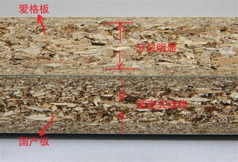 爱格板和实木颗粒板区别 实木颗粒板是否环保吗_选材导购_学堂_齐家网