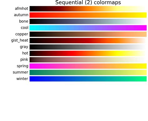 Image result for Matplotlib Colors Examples