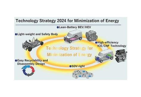 Nissan to phase out R35 GT-R this October | Autocar Professional