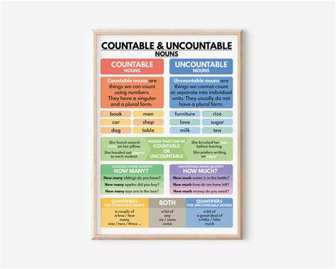 Quantifiers Using Countable And Uncountable Nouns English Grammar What