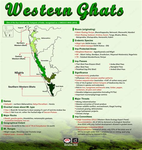 Western Ghats