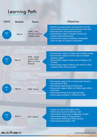 Image result for Java Full-Stack Training