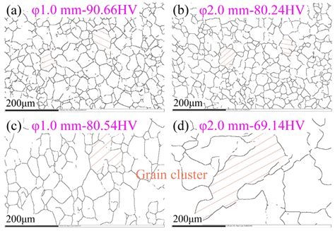 Effects of Unidirection/Bidirection Torsional Thermomechanical ...