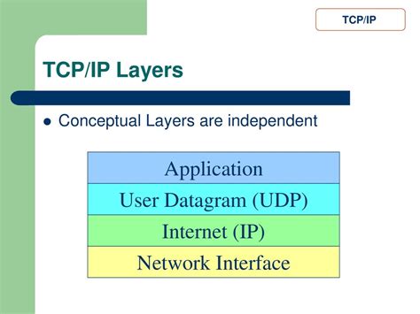 Image result for TCP/UDP Layers