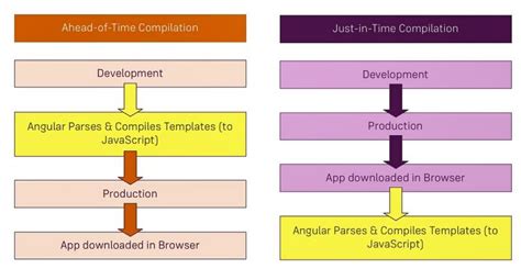 Aot Compiling JavaScript Quick JS W3C 的图像结果