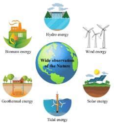 Bihar Natural and Energy Resources - BPSC Preparation: All subjects ...