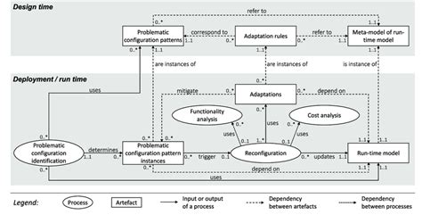 Image result for Precision Approach Radar System