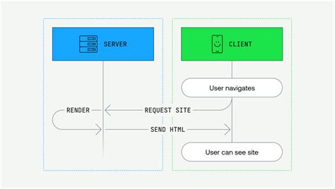 Image result for Get Data From Image Using React JS