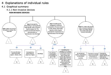 Medical Device Classification 的图像结果