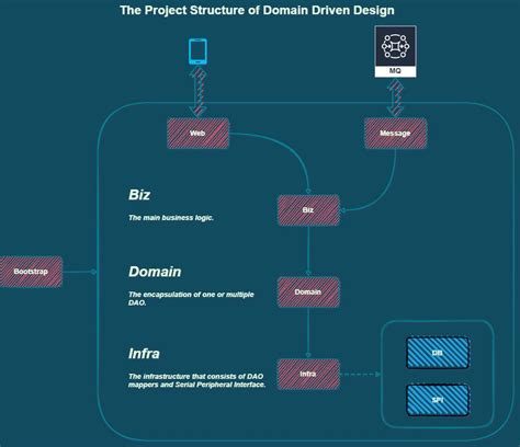 Domain-Driven Design (DDD) in Practice — Experience with Context Mapper ...