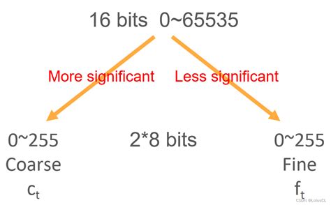 What Is a Vocoder 的图像结果