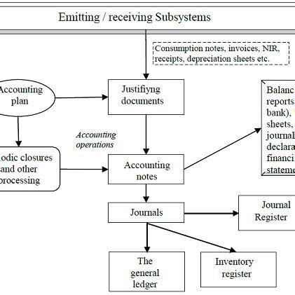 Computerisation 的图像结果