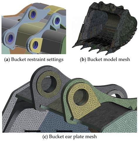 Digging Performance and Stress Characteristic of the Excavator Bucket