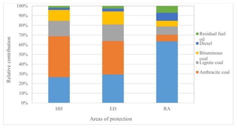 Bioenergy for a Cleaner Future: A Case Study of Sustainable Biogas ...