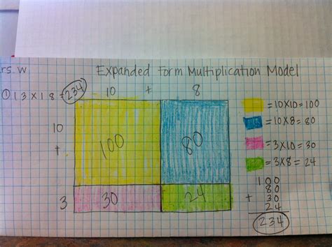 Image result for Expanded Form Multiplication