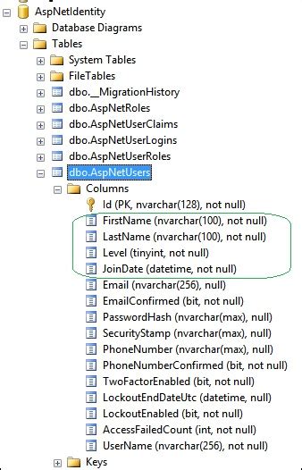 Image result for User Management Identity ASP.NET