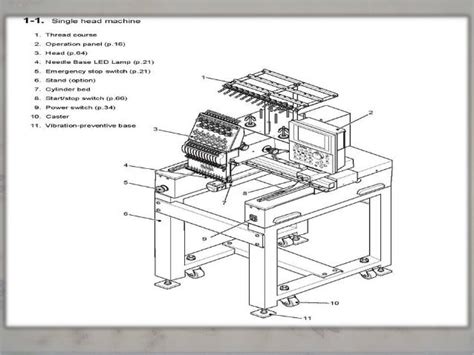 Image result for Embroidery Machine Types