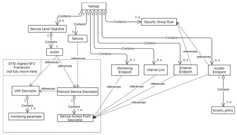 Demonstration of 5G Solutions for Smart Energy Grids of the Future: A ...