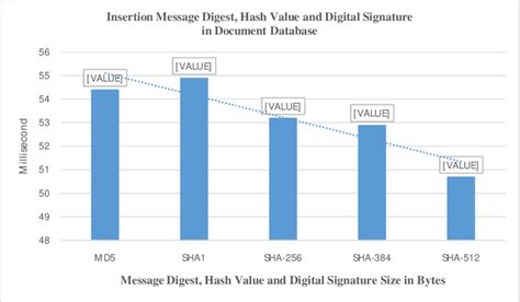 Hash Algorithm Message Digest 的图像结果