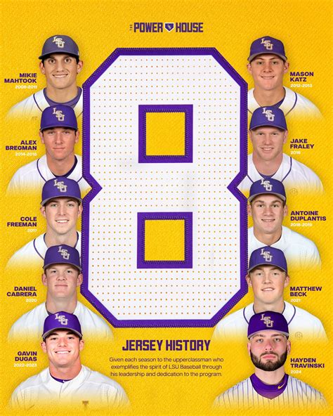 LSU Baseball Roster 2025: Unveiling the Future Stars - baseproz