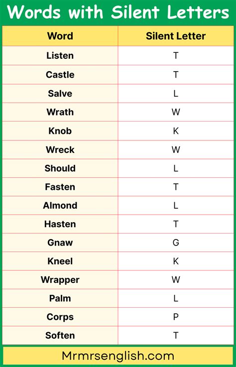 100 Vocabulary Words with Silent Letters in English with Pictures - MR ...