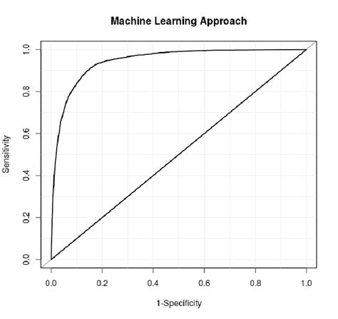 Image result for ROC Curve Machine Learning
