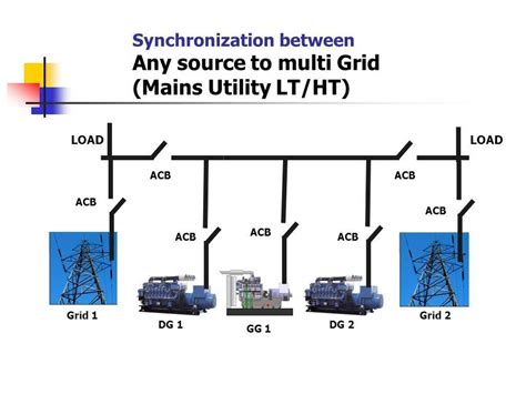 Image result for Load Sharing Synchronized Generator