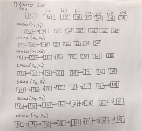 Image result for Disjoint Sets Data Structure
