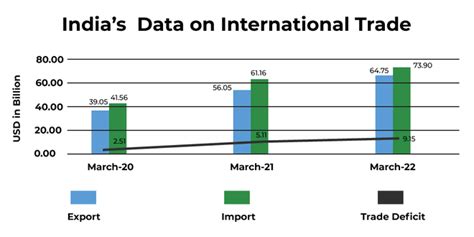 Import Trade 的图像结果