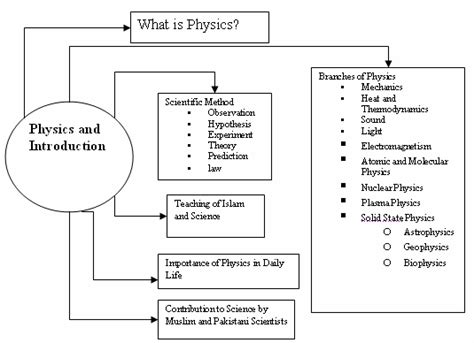 Communication Chapter 1 Concept Map 的图像结果