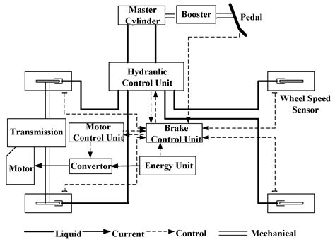 Performance Evaluation of an Anti-Lock Braking System for Electric ...