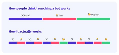 Image result for Chatbot Test
