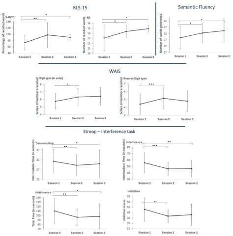 Impact of CPAP Therapy on Cognition and Fatigue in Patients with ...