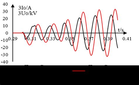 Image result for Zero Sequence Theorem