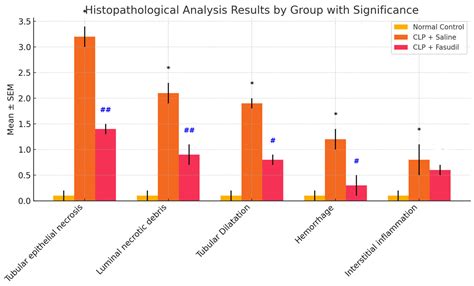 Rho-Associated Kinase Inhibitor Fasudil Protects from Sepsis-Induced ...