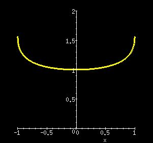 Image result for Implicit Function