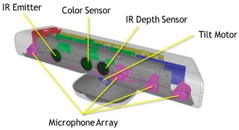 Device for Acoustic Support of Orientation in the Surroundings for ...