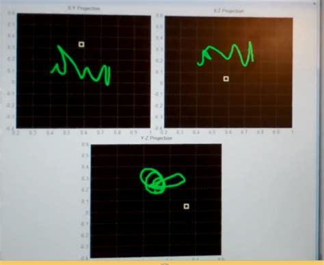 Image result for Create an Object in MATLAB