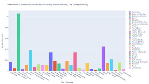 Image result for Website Database URL