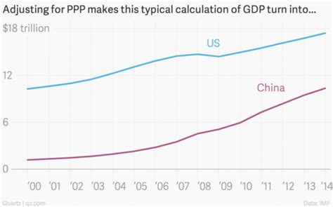 如何透过一季度GDP，评价中美的宏观经济？ - 知乎