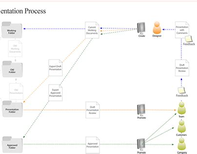 Image result for Process Flow Section UI