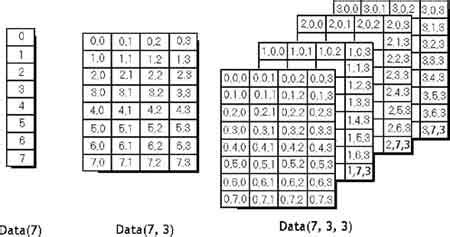Why Use Array in Vb.net 的图像结果
