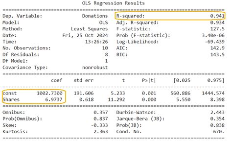 Image result for Simple Linear Regression Model by Hand